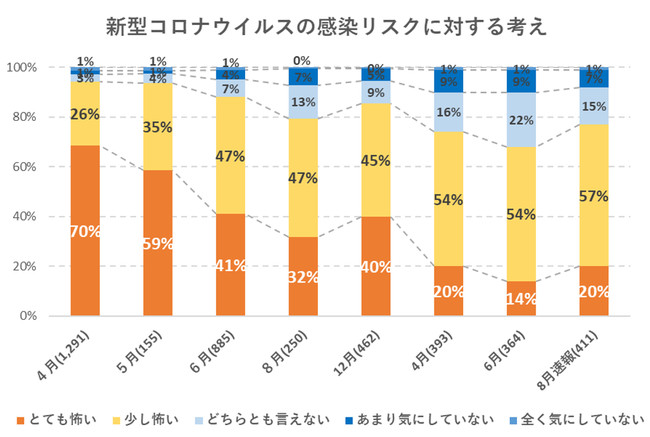 出典：いこーよ８月お出かけアンケートより