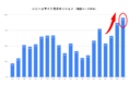 【2021年10・11月おでかけ市場レポート】コロナ発生後もっともお出かけ意欲が高まる結果に！年末年始の旅行・帰省意向も／いこーよ総研