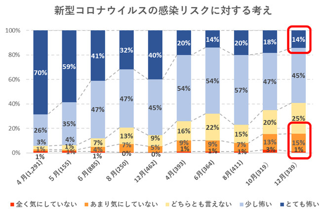 出典：いこーよ12月ユーザーアンケートより