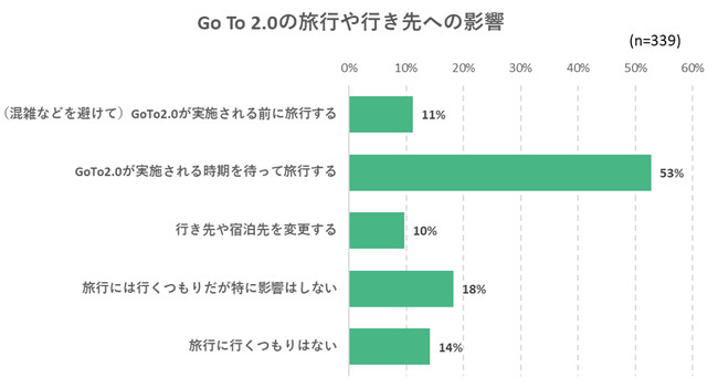 出典：いこーよ12月ユーザーアンケートより