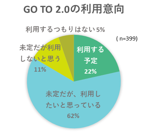 出典：いこーよ12月ユーザーアンケートより