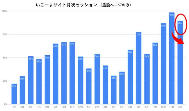 出典：Google Analyticsより