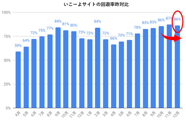 出典：Google Analyticsより