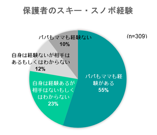 出典：いこーよ1月ユーザーアンケートより