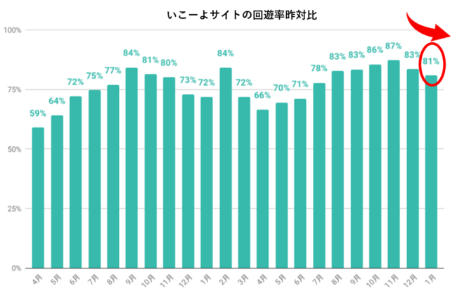 出典：Google Analyticsより