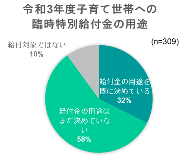 出典：いこーよ1月ユーザーアンケートより