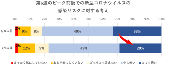 出典:いこーよ2月ユーザーアンケートより 出典:いこーよ2月ユーザーアンケートより