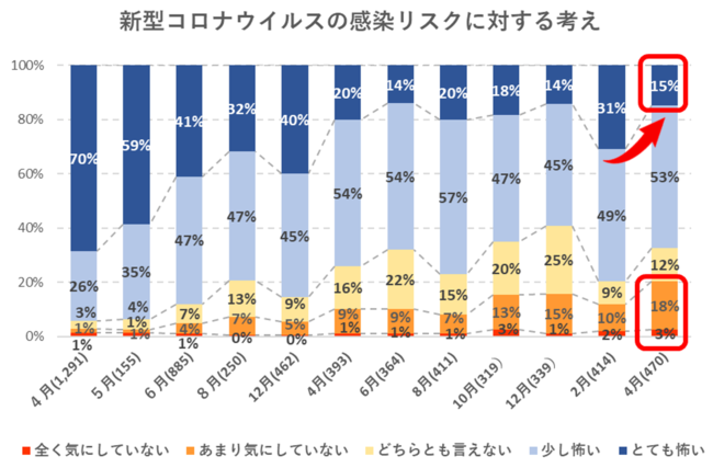 出典：いこーよ４月ユーザーアンケートより