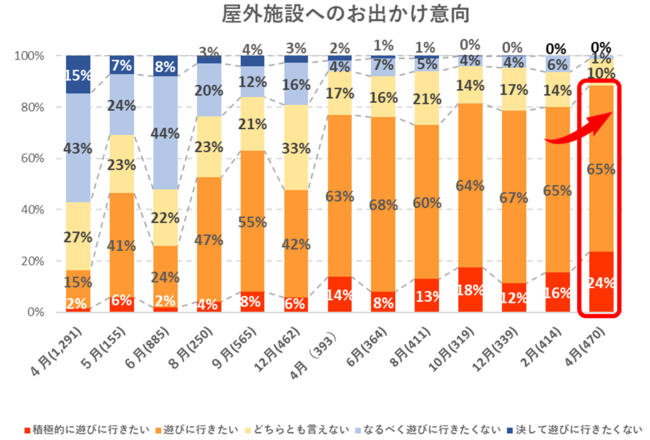 出典：いこーよ４月ユーザーアンケートより