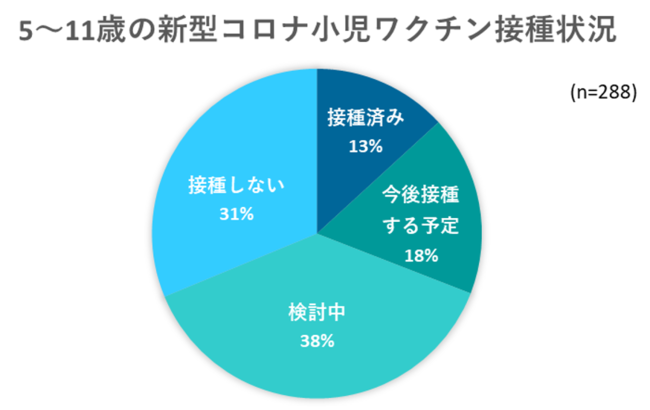 出典：いこーよ４月ユーザーアンケートより