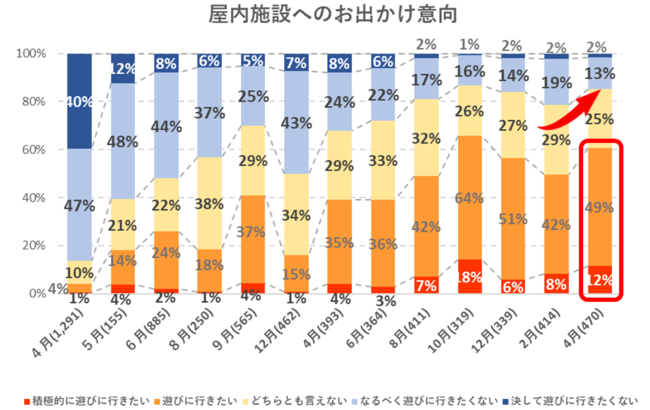 出典：いこーよ４月ユーザーアンケートより