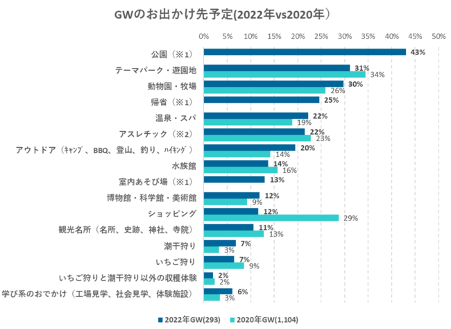 出典：いこーよ４月ユーザーアンケートより