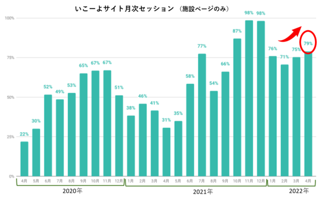 出典：Google Analyticsより