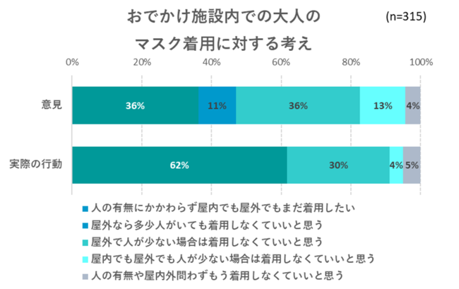 出典：いこーよ6月ユーザーアンケートより