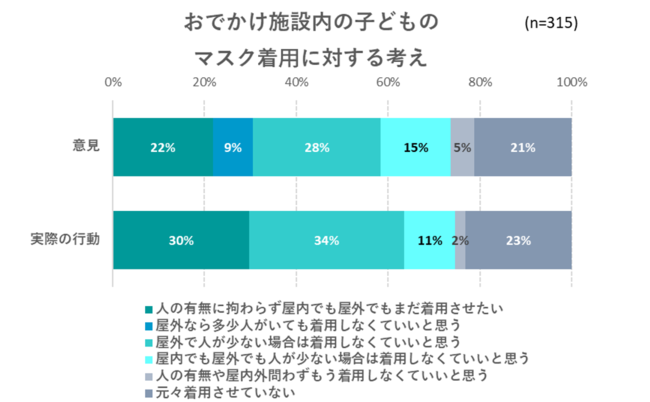 出典：いこーよ6月ユーザーアンケートより