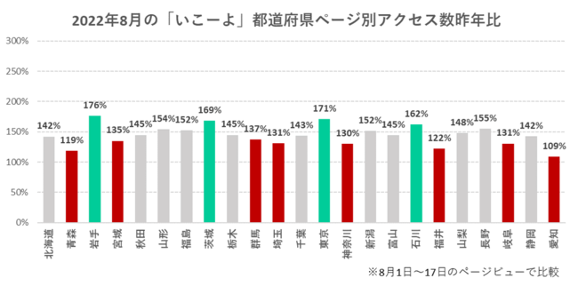 出典：Google Analyticsより