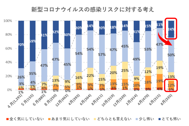 出典：いこーよ8月ユーザーアンケートより
