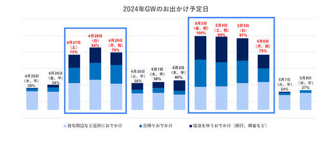 出典： いこーよ2024年4月ユーザーアンケートからいこーよ総研で試算／いこーよ総研調べ