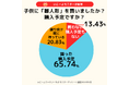 「雛人形買わない家庭」1割越え&祝い方は多様化! 一段飾り・壁掛け雛飾りが主流に!/いこーよファミリーラボ調査