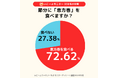 節分に「豆まきしない家庭」が増加中!?「恵方巻」を食べる家庭は7割越え!鬼はパパが多数/2025年最新調査/いこーよファミリーラボ調査