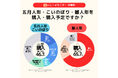【2025年こどもの日調査】五月人形・こいのぼりを買う男の子世帯は約半数“買わない派”は体験重視で祝う傾向