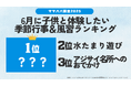 発表!子育て世帯が「6月にチャレンジしたい季節行事&風習ランキング1位は「〇〇〇鑑賞・〇〇〇狩り」!/いこーよファミリーラボ調査