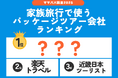 発表!子育て世帯が「家族旅行」に利用する「パッケージツアー予約会社」ランキング2025 1位JTB 2位〇〇が2強!/いこーよファミリーラボ調査