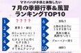発表!7月の人気の季節行事&風習1位は? “暑さを楽しむ&“家族で楽しむ涼体験”が大人気 土用の丑の日は何位? 2025年は7月19日と7月31日/いこーよファミリーラボ