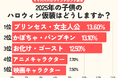 発表!ハロウィン仮装人気ランキング2025(子供編) 2位は、かぼちゃ・パンプキン 1位はやっぱり〇〇〇〇〇?/いこーよファミリーラボ調査
