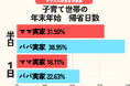 発表！「帰省しない」約4割　短時間の“スマート帰省”が中心　ママ実家へ帰省が多い？「帰省せずに旅行」する場所は？／いこーよファミリーラボ調査2025【冬休み・冬レジャー調査リリース第5弾】