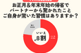 発表！「義実家帰省」びっくり習慣　ママパパの約4人に1人が驚く！　年末年始は「おせち・お年玉・家族の集まり方」など／いこーよファミリーラボ調査2025【冬休み・冬レジャー調査リリース第6弾】
