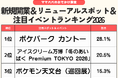 発表！2026年の新規開業テーマパーク＆注目イベントランキング　2位は「あいぱく」1位は？／いこーよファミリーラボ調査【2025⁻2026年年末年始の子育て世帯の実態と予測調査第1弾】