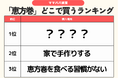 発表！節分【恵方巻】ランキング2026　家庭では、豆まきを上回る “日本の伝統や風習を伝えたい”＆”食品ロスへの配慮”ママパパの想い／ファミリーの2月の過ごし方トレンド調査第1弾