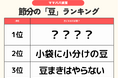 発表！節分【豆まき】ランキング2026　豆まきするのは2位「小分けの豆」豆まきの豆1位は？鬼なし？掃除しやすい？子供も親にも”やさしい節分”へ？／ファミリーの2月の過ごし方トレンド調査第2弾