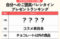 発表！ママパパが自分に贈るバレンタインプレゼントランキング　“自分へご褒美”を贈るママ・パパは約2割　人気はやっぱり「チョコ」／ファミリーの2月の過ごし方トレンド調査第5弾