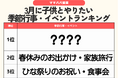 発表！３月に挑戦したいことランキング　1位は「お花見・公園ピクニック」64.1％　春休み旅行やひな祭りも半数超え／ファミリーの3月の過ごし方トレンド調査第1弾