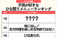 発表！【ひな祭りの主役メニューは？】約4人に1人が「ちらし寿司」と回答！フルーツやスイーツも人気／ファミリーの3月の過ごし方トレンド調査第3弾