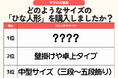 発表！「雛人形」は“買う”より、譲り受け（約4割）、1割は購入しない？──収納やサイズ選びに悩みの声も／ファミリーの3月の過ごし方トレンド調査第4弾