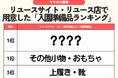 発表！【入園準備品のリユース活用調査】約2割がフリマアプリ等を選択　衣類や靴、園指定品などで「賢い使い分け」が浸透⁉／ファミリーの3月の過ごし方トレンド調査第6弾