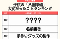 発表！【入園品の準備のお悩み調査】手作り派は約5割　手作り大変1位は“通園バッグ”　子供の好みで作りたい派も！　負担軽減できるサービスのニーズ高まる⁉／ファミリーの3月の過ごし方トレンド調査第7弾