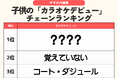 発表！子供のカラオケデビューで選ばれた「カラオケチェーン」ランキング　1位「まねきねこ」2位は？／ファミリーの3月の過ごし方トレンド調査第 9弾