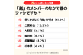 【子育て世代に調査！】嵐の活動終了、認知度は9割超え！2人に1人は「推しは個人ではなく“嵐”」～結婚式や我が子の運動会を彩った名曲への感謝と、“前向きなロス”のリアル～/いこーよファミリーラボ