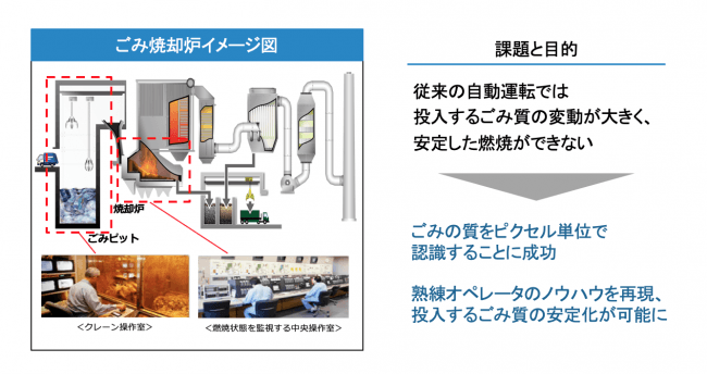 図1 ごみ焼却炉イメージ