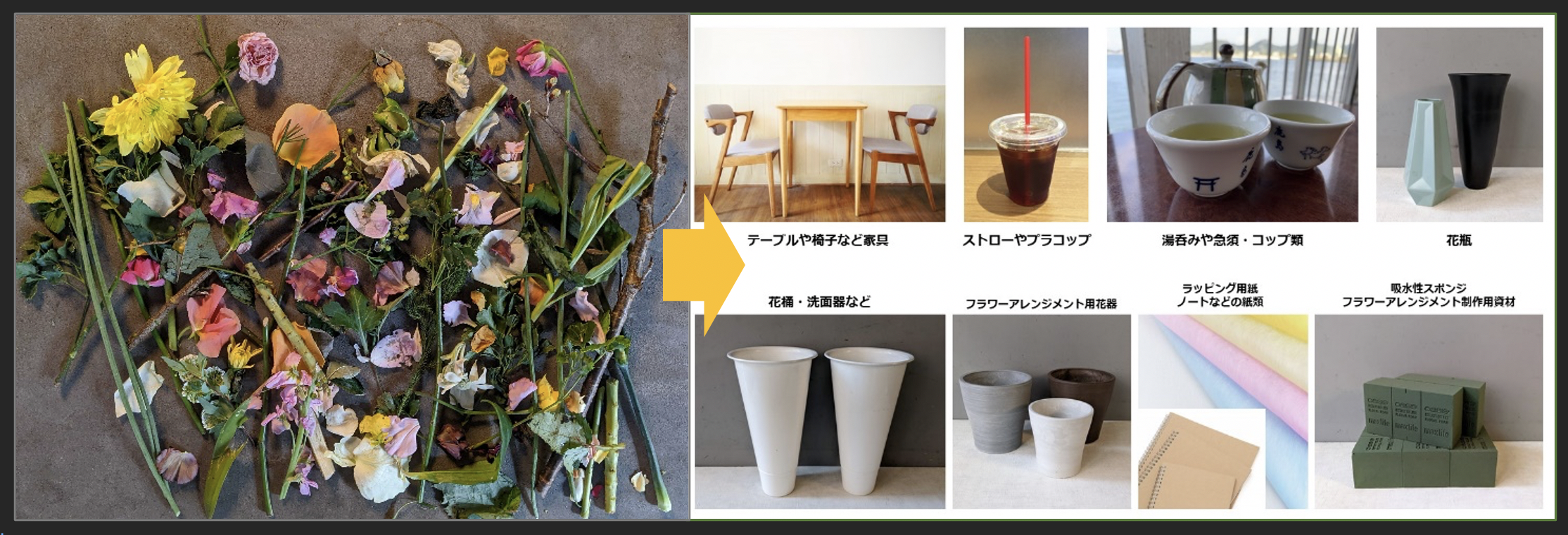 Sdgs達成を目指し 新技術ボタニカルコンクリートを活用した新素材 Re Flowers を発表 Hananeのプレスリリース