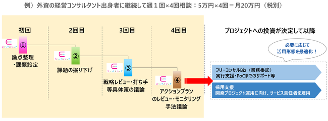 コンパスシェア活用イメージ