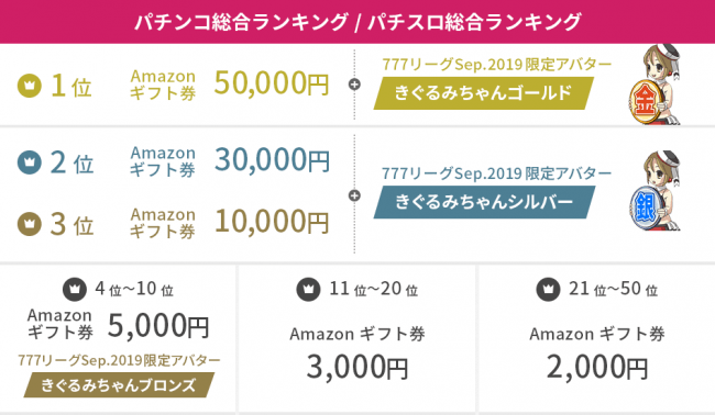 制限時間内で持ち玉を増やせ 出玉バトル 777リーグsep 19 が9 13 金 に開幕 インディー