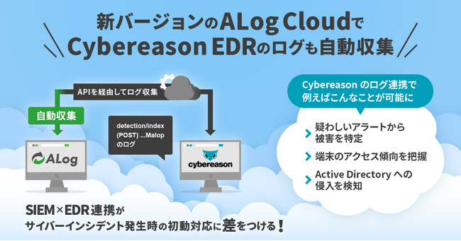 ALog Cloudがアップデート】サイバーリーズン合同会社の国内シェアNo.1