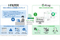 網屋のカンタンSIEM「ALog」とデジタルアーツのWebセキュリティ製品「i-FILTER」が連携