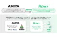 エイチ・シー・ネットワークス株式会社と業務提携契約を締結