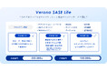網屋が小規模企業向けSASE「Verona SASE Lite」をリリース